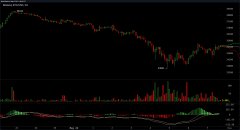 Crypto Markets丢掉了数十亿，弱手符号，Stablecoin市