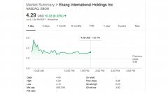 矿业公司Ecang的股票上市纳斯达克跌落11％，坚决